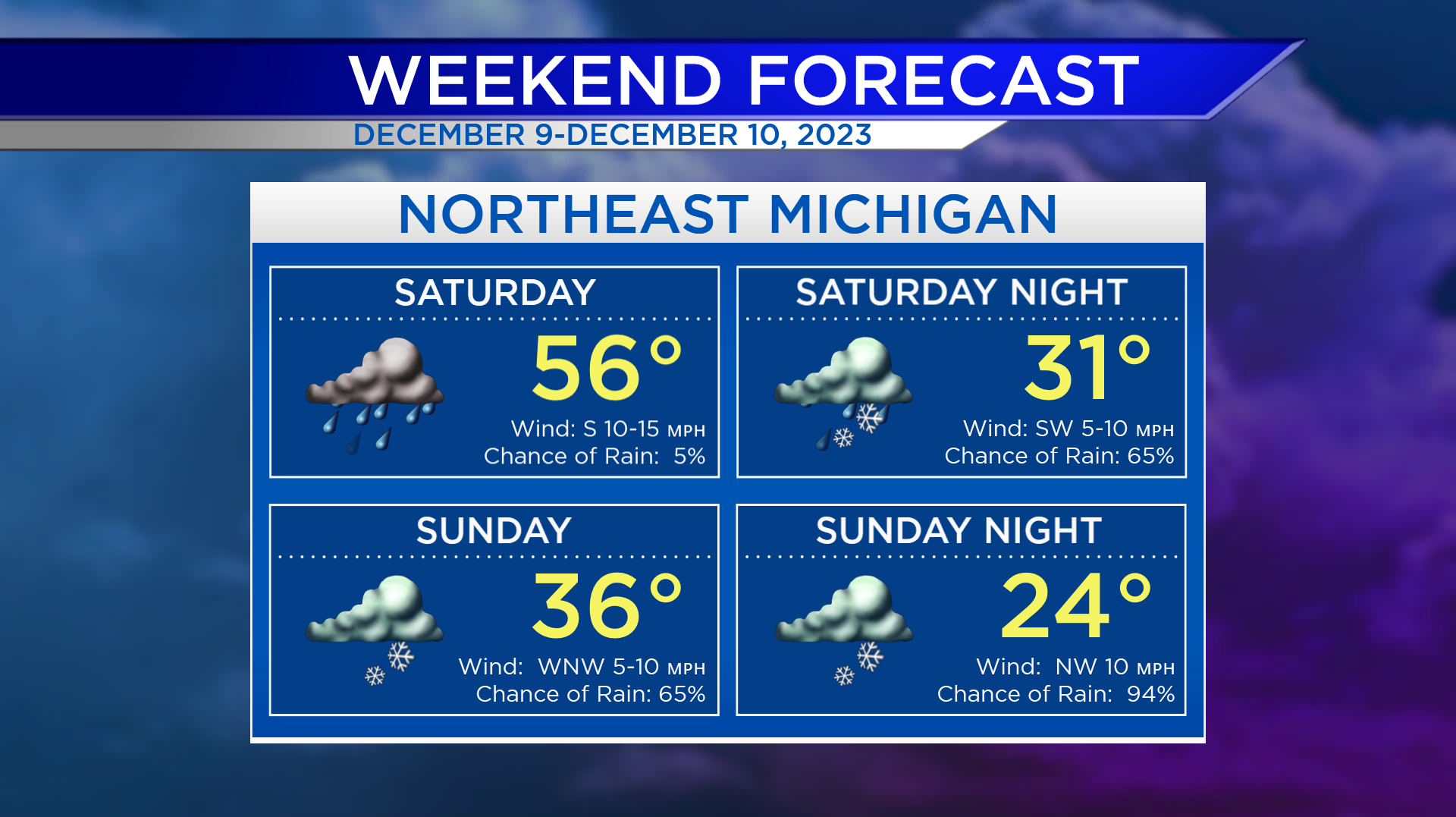 Cloudy and damp Saturday, Forecast